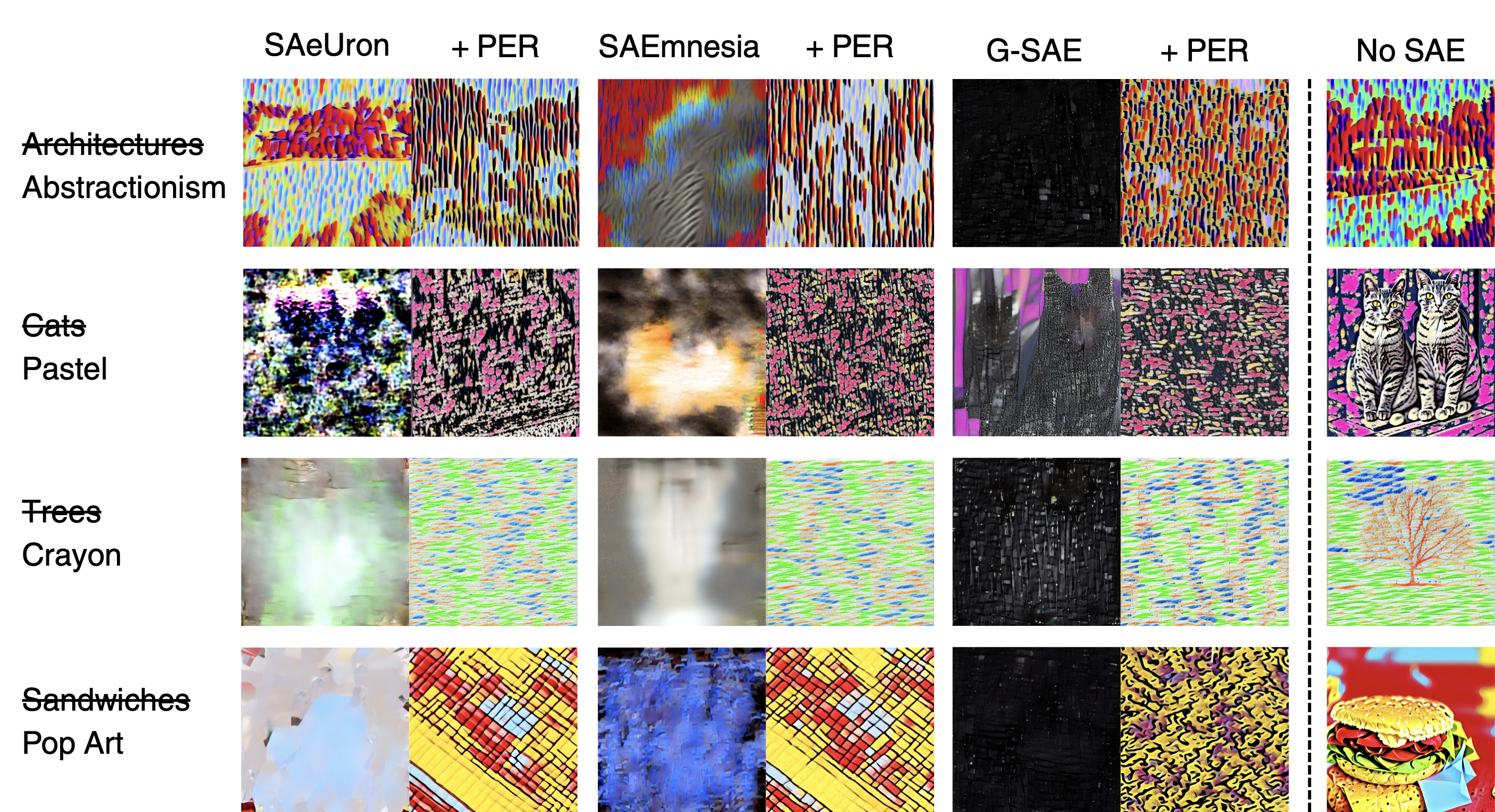 Qualitative Results Across Concepts