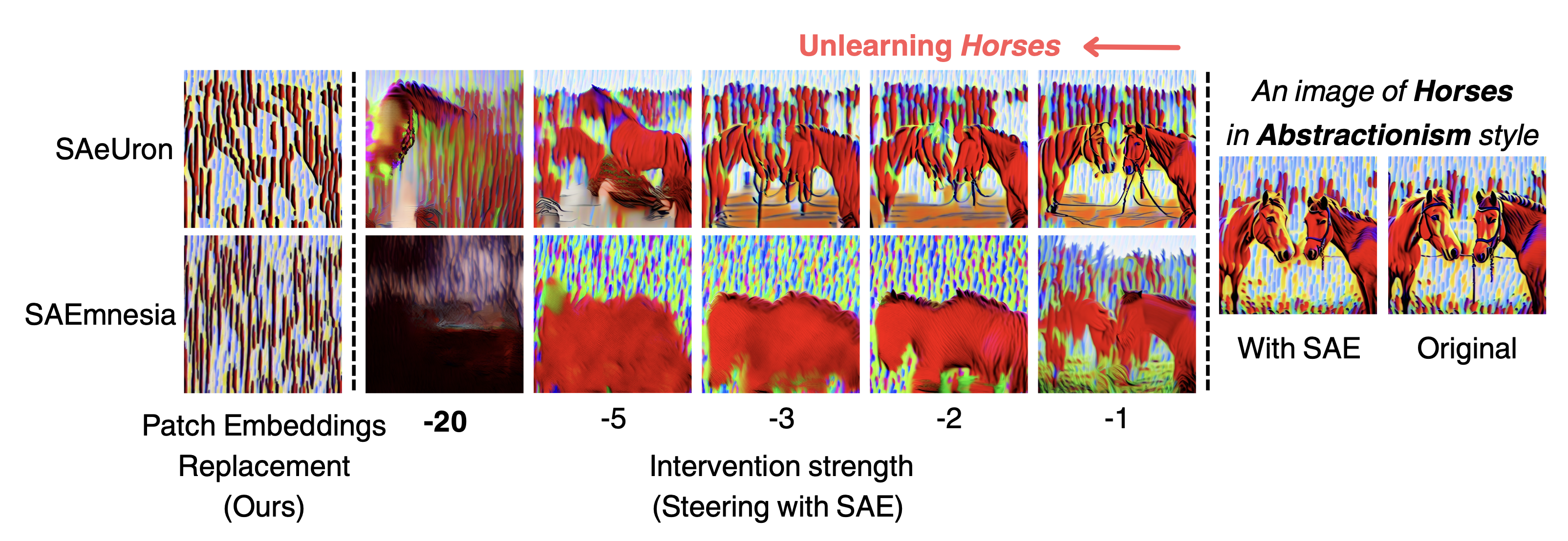 PER vs Steering Qualitative Comparison