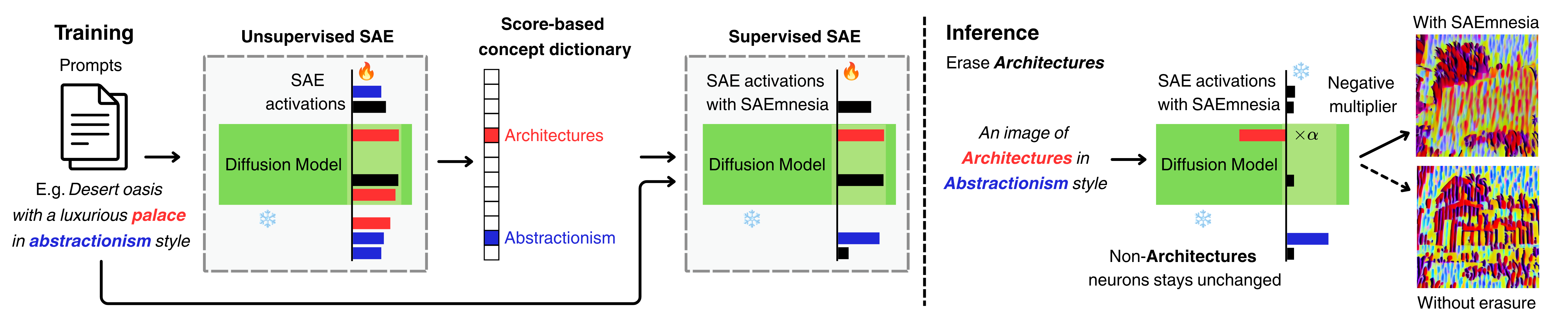 SAEmnesia Pipeline