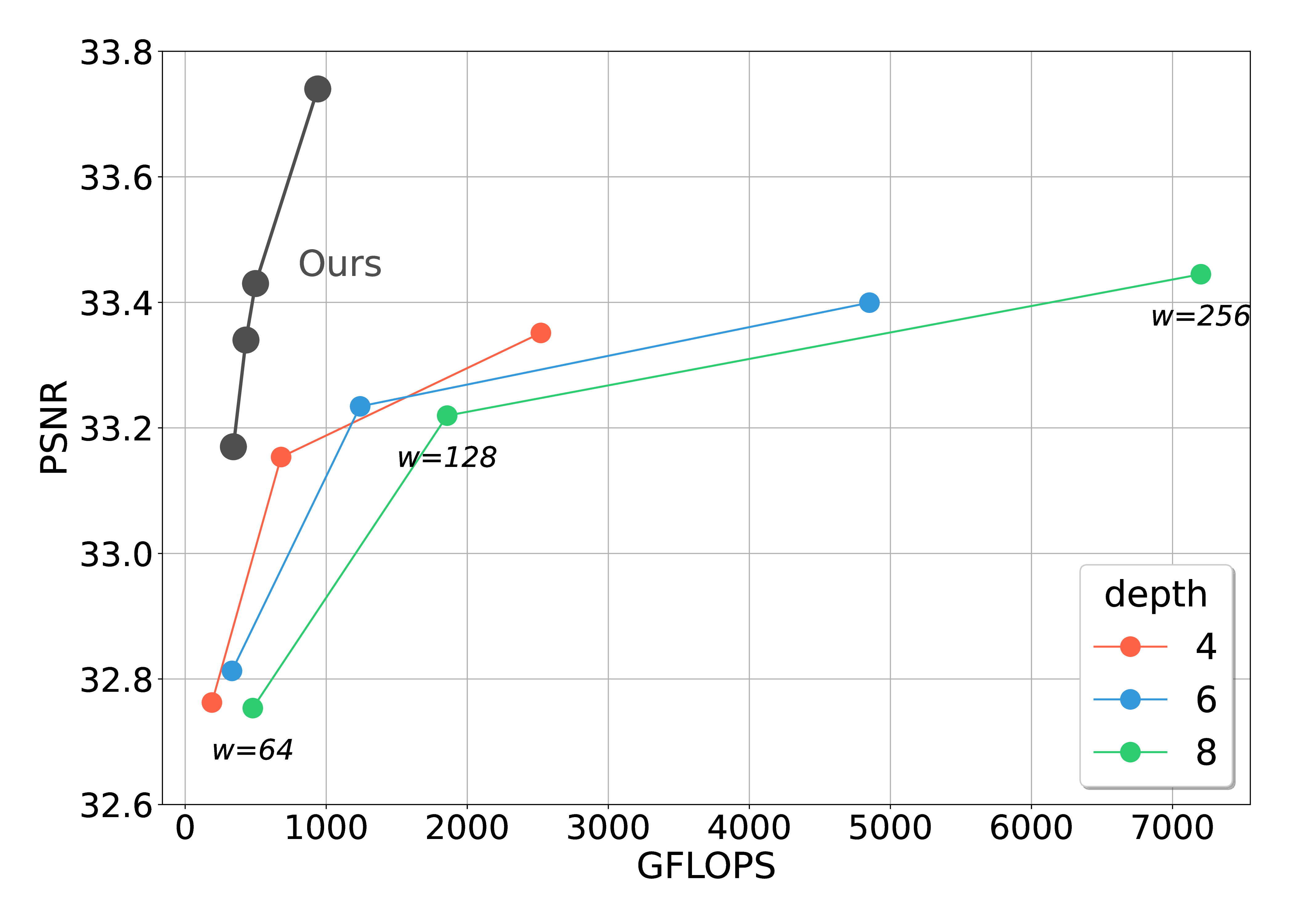 Interpolate start reference image.