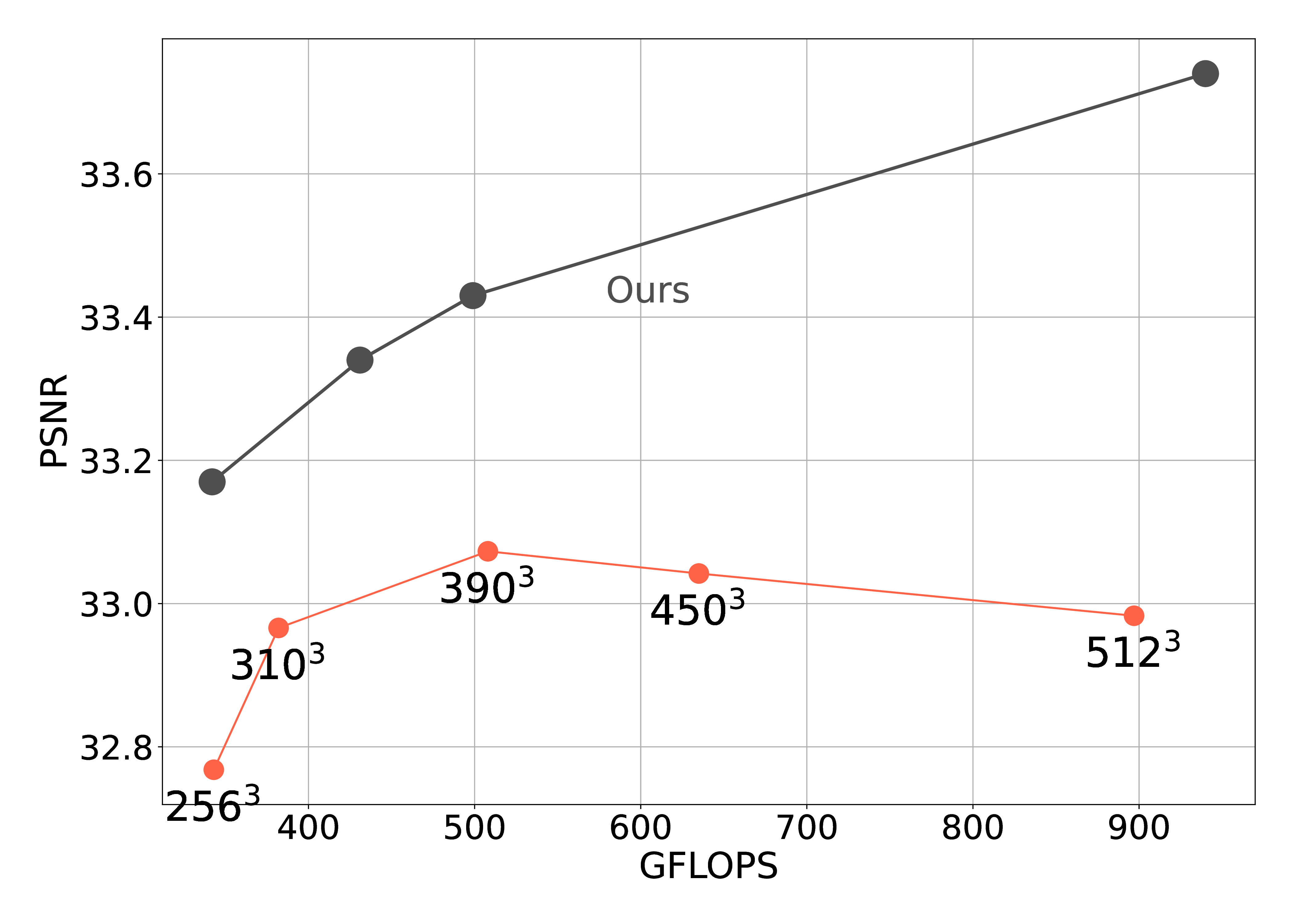 Interpolate start reference image.