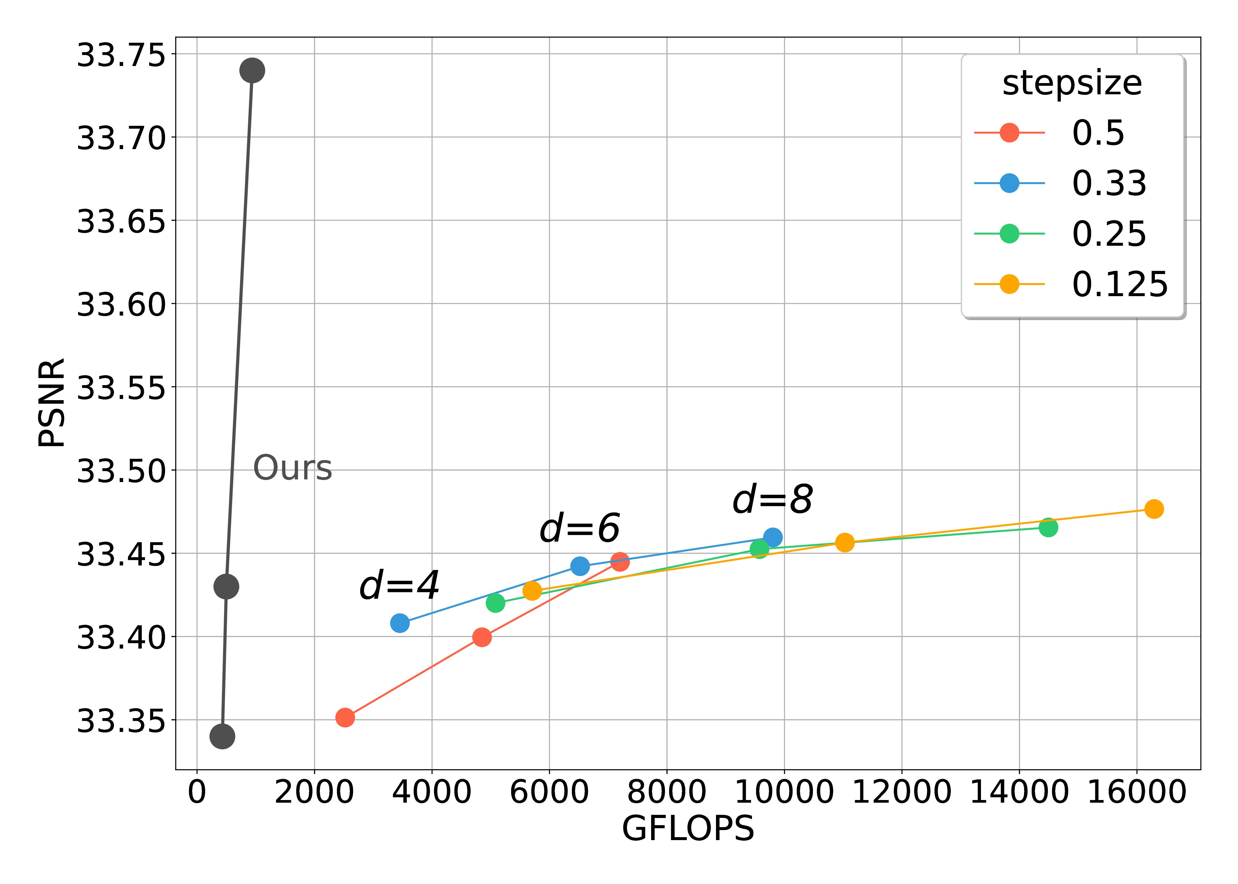 Interpolation end reference image.